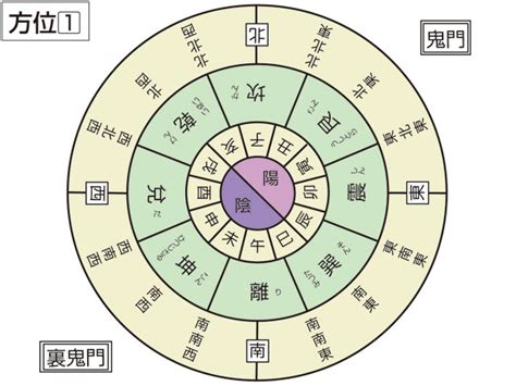 乾方|乾(カン)とは？ 意味や使い方